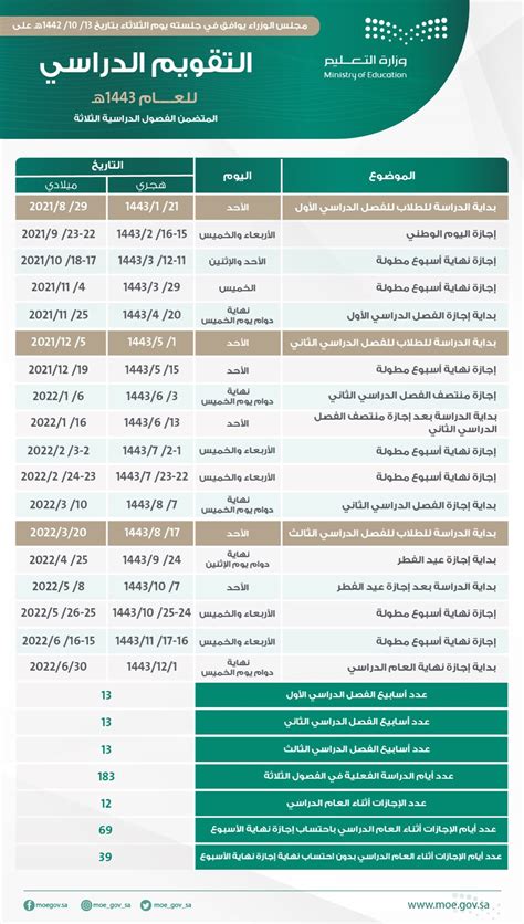 التقويم الدراسي 2019 و 2020 السعودية وزارة النعليم